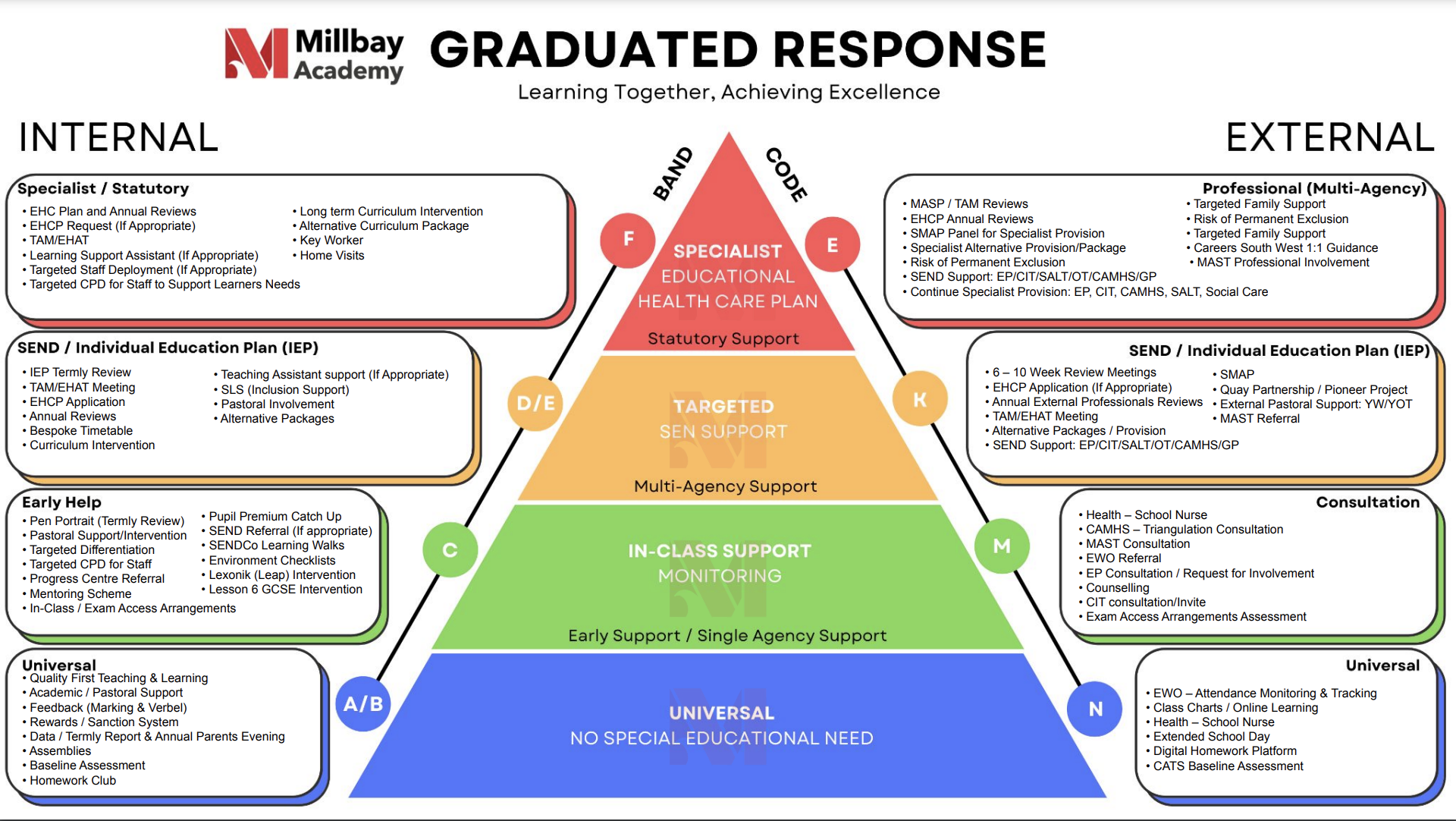 Graduate Response